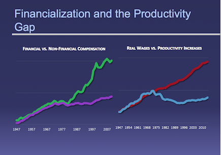 inequality